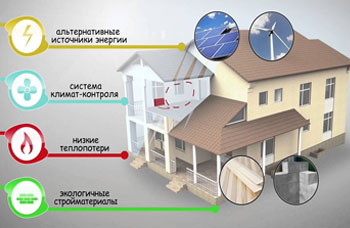 Энергоэффективные модульные здания