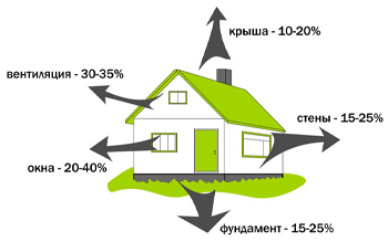 Энергоэффективные модульные здания Энергоэффективные модульные здания