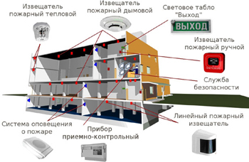 Правила пожарной безопасности для зданий модульного типа Правила пожарной безопасности для зданий модульного типа